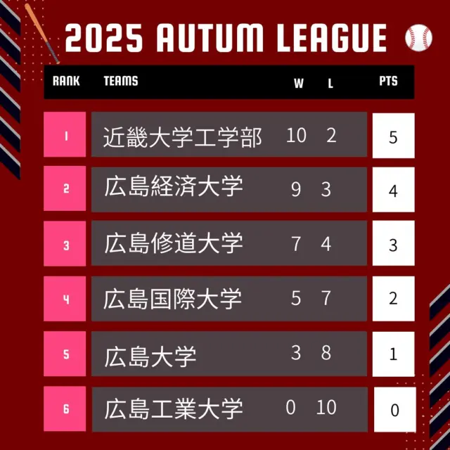 ６大学野球連盟会員バッジ。 東京6大学野球連盟会員バッジ。七宝製、純銀製。